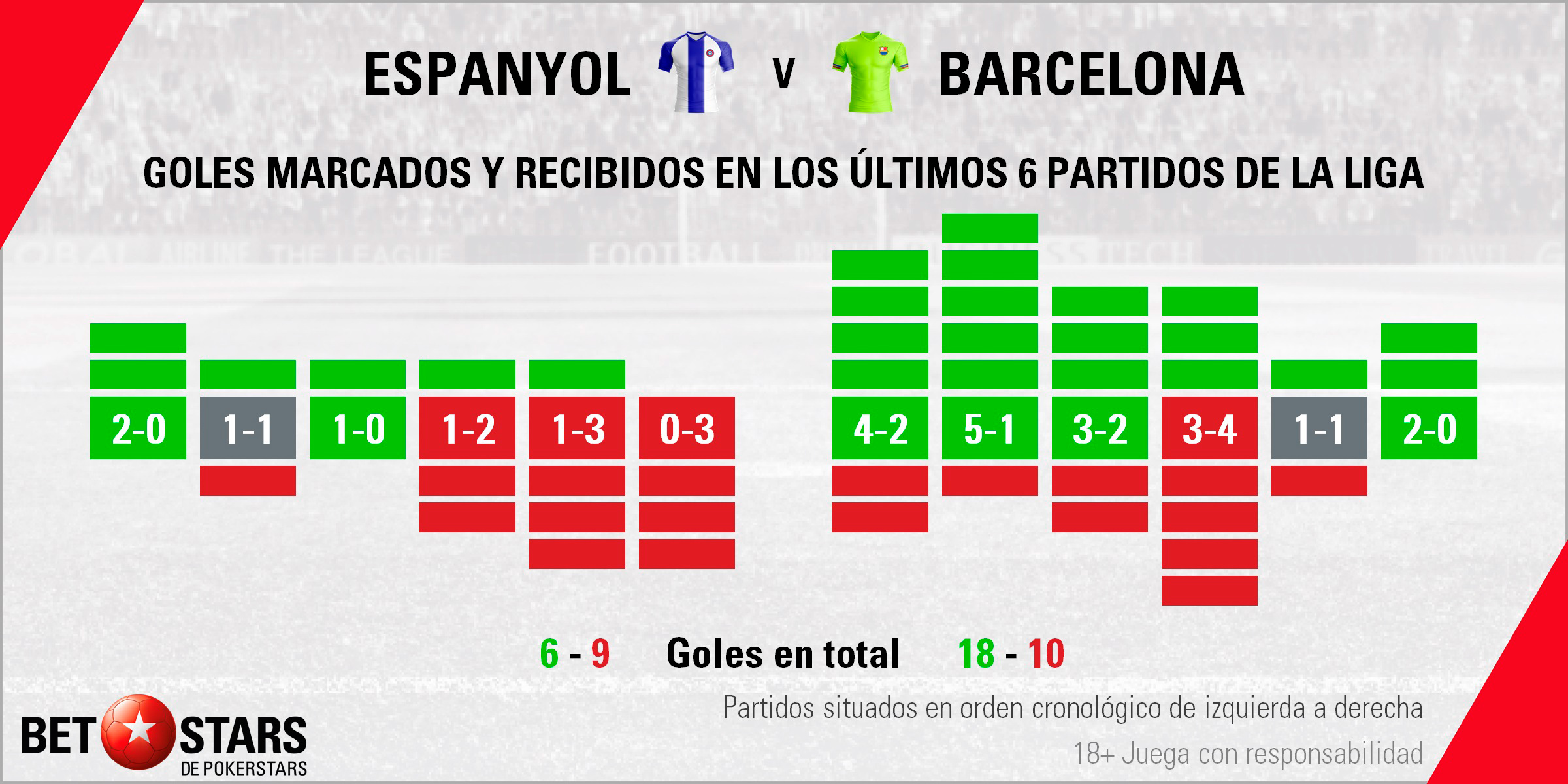 Betstars RCD Espanyol vs FC Barcelona 03 Betstars, RCD Espanyol vs FC Barcelona, pronosticos deportivos, fútbol, LaLiga, apuestas fútbol, pronosticos fútbol, apuestas LaLiga, pronosticos LaLiga, apuestas deportivas pronosticos expertos, RCD Espanyol, FC Barcelona